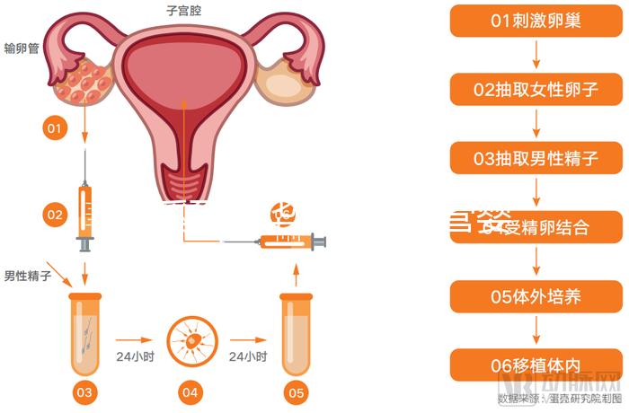 玉溪到昆華醫(yī)院做試管嬰兒怎么樣?詳細費用明細如下