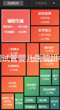 全國(guó)試管嬰兒醫(yī)院排行榜（全國(guó)試管嬰兒醫(yī)院排行榜最新）