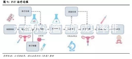 六盤水試管醫(yī)院成功率排名，附2024年助孕費(fèi)用明細(xì)及報(bào)銷政策