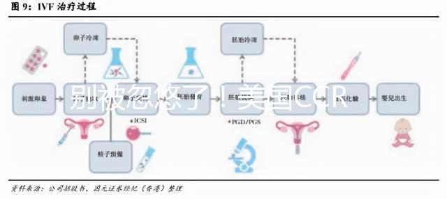 別被忽悠了！美國CCRM試管成功率85%不是人人都可以