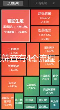 唐氏篩查有4個流程，蘇州醫院單項費用最低一百五