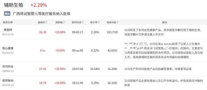 吉林助孕中醫哪里好，專家排名全包括，難孕夫婦快速觀看