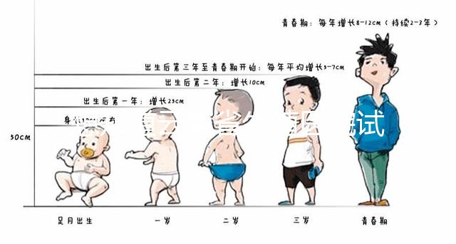 想知道云南省生殖醫(yī)院試管嬰兒怎么樣，光看助孕費用可不行