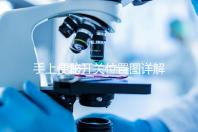 手上便秘開關位置圖詳解，孕婦想一按就拉請找準手指再掐