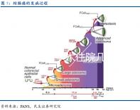 子宮切除手術(shù)住院幾天休息多久？術(shù)后11點(diǎn)注意事項(xiàng)請(qǐng)收藏