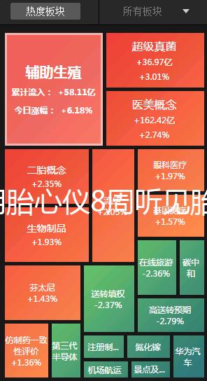 家用胎心儀8周聽見胎心是真的！找對位置很關(guān)鍵