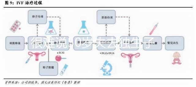 很難說(shuō)50歲失去獨(dú)生子女是否會(huì)后悔在決定之前，找出優(yōu)缺點(diǎn)，然后決定