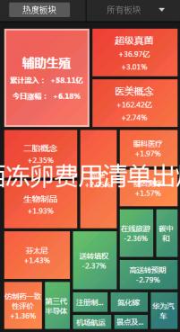 廣西凍卵費用清單出爐,南寧市想做要滿足這些條件先