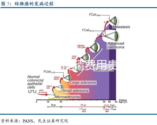 邯鄲人工授精費用貴嗎？明細費用支出一文了解