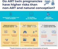 除了成功率，湖州婦保院做試管嬰兒還有知道些什么？