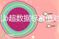 胎兒b超數據標準值對照表，每個孕周都在發生變化