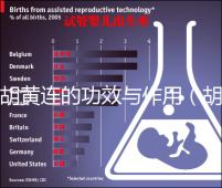 胡黃連的功效與作用（胡豆連的功效與作用）