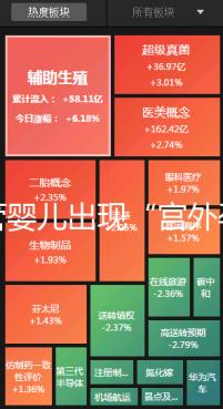 試管嬰兒出現“宮外孕”，三胞胎變為雙胞胎