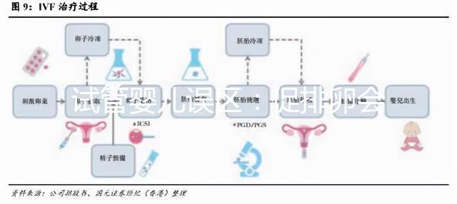 試管嬰兒誤區(qū)：促排卵會導(dǎo)致卵巢早衰