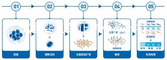 試管嬰兒跟正常小孩一樣健康嗎（試管嬰兒跟正常小孩一樣健康嗎？）