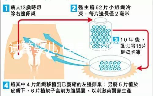 試管嬰兒 健康（試管嬰兒健康嗎？和正常小孩有區別嗎？）