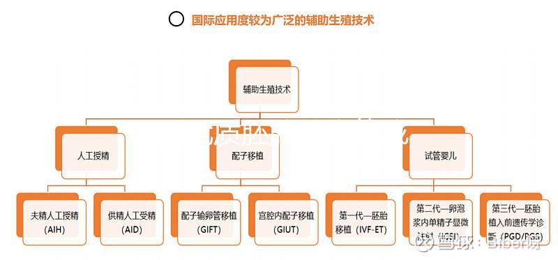 11個(gè)優(yōu)質(zhì)胚胎養(yǎng)囊能成功多少分人，只有5個(gè)可能是...